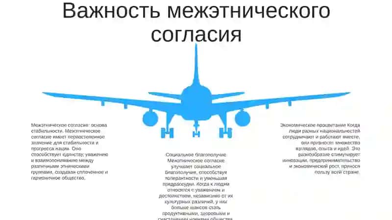 Межнациональное согласие – залог благополучия страны 4
