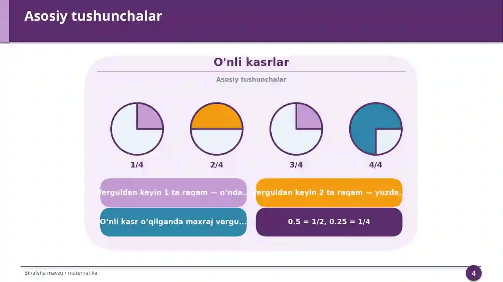 O'nli kasrlar 4