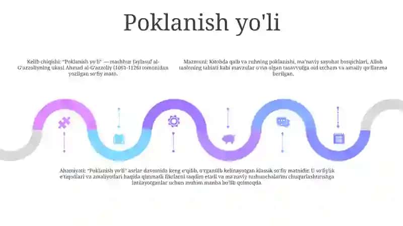 So'Fiylik Ta'Limoti 4