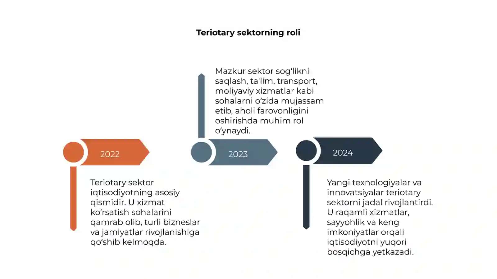 Teriotary sector 4
