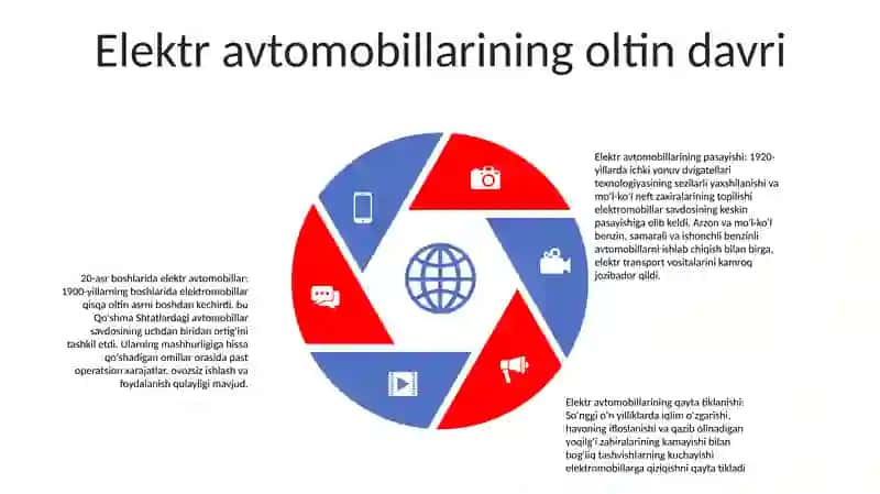 Elektromobillarning Tarixi Va Kelajagi 4