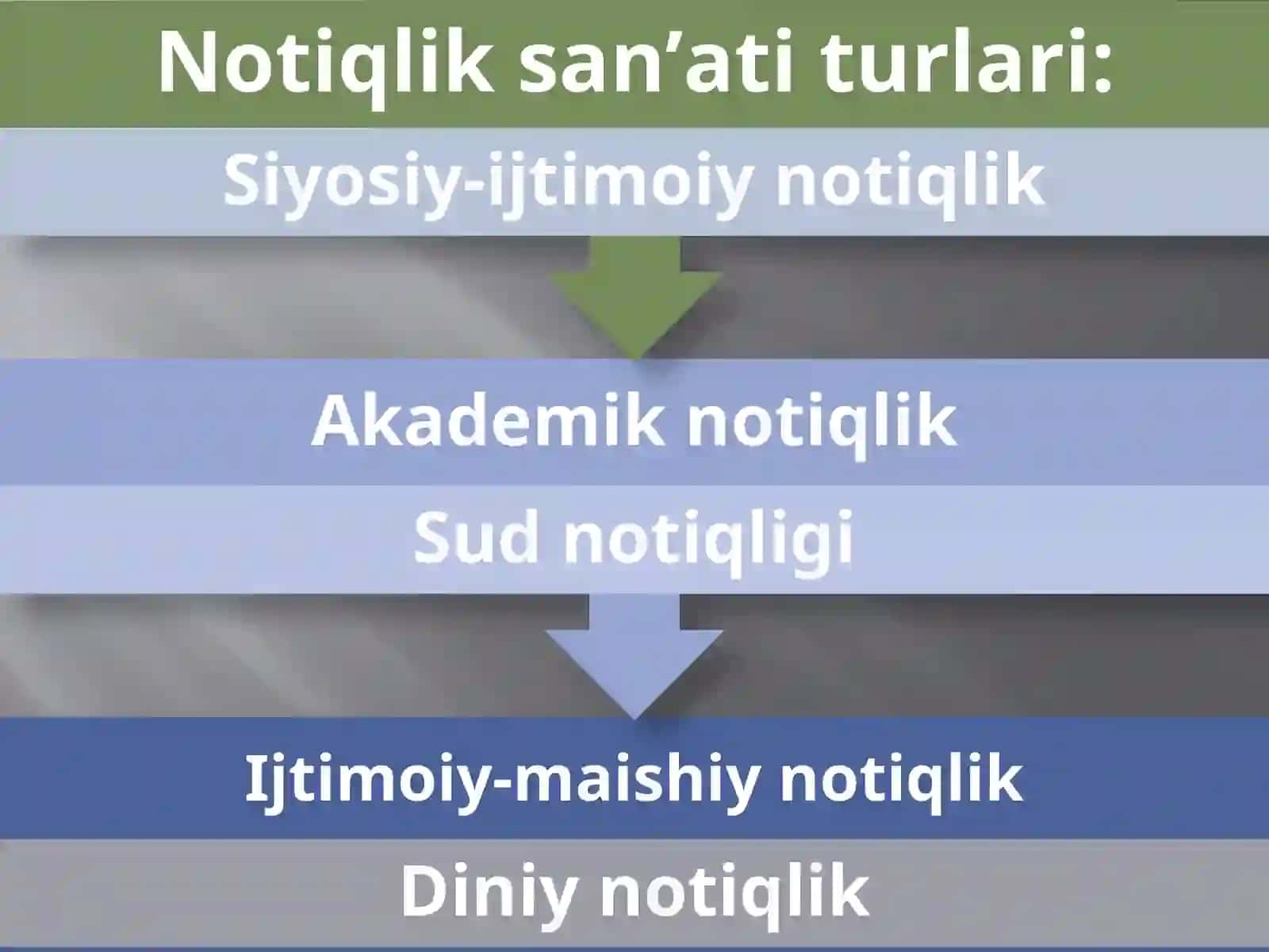 G`arb madaniyatida notiqlik san`ati trixi 4