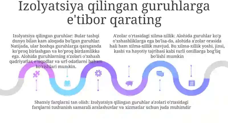 Ajralgan Guruhlardagi Individual Tafovutlar 4