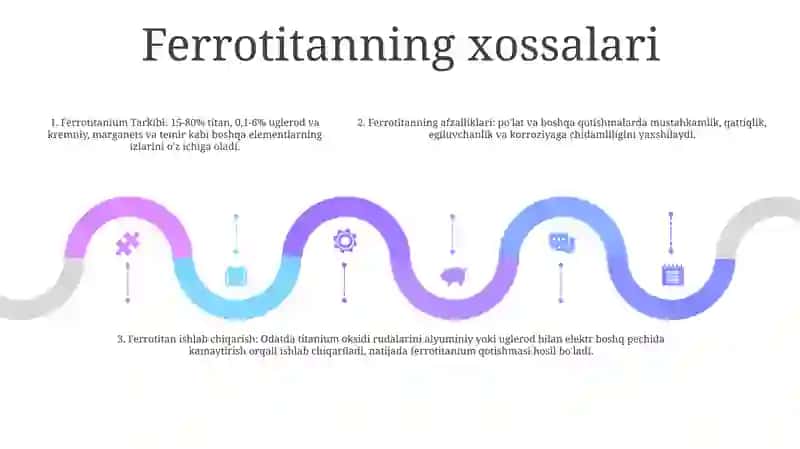 Ferrotitan Ishlab Chiqarish 4