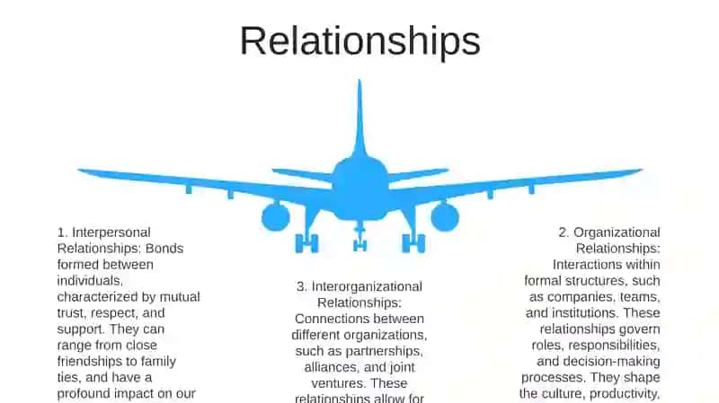 Rational Organizations 4