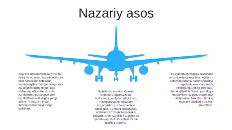L. Fistengerning Kognitiv Nazariyasi 4