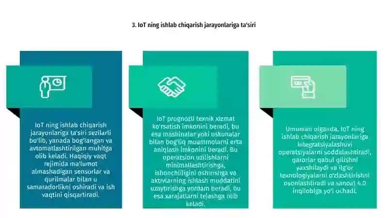 Ishlab chiqarish jarayonlarida axborot texnologiyalaridan foydalanish 4