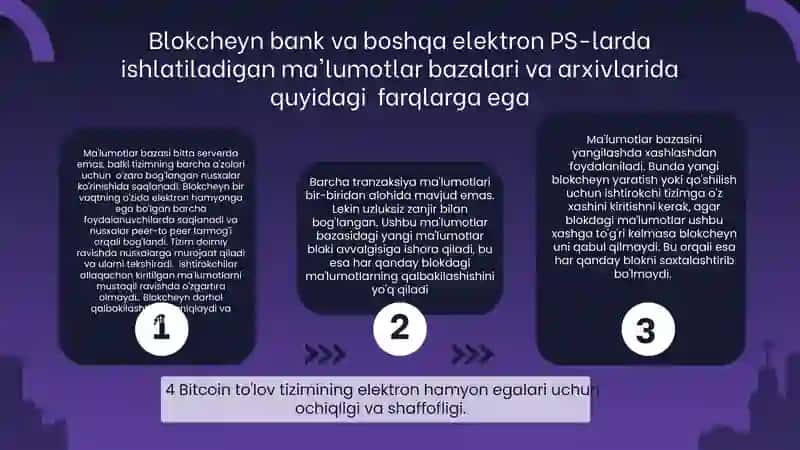 Milliy iqtisodiyotda blokcheyn texnologiyalari va ulardan foydalanish yo'llari 4