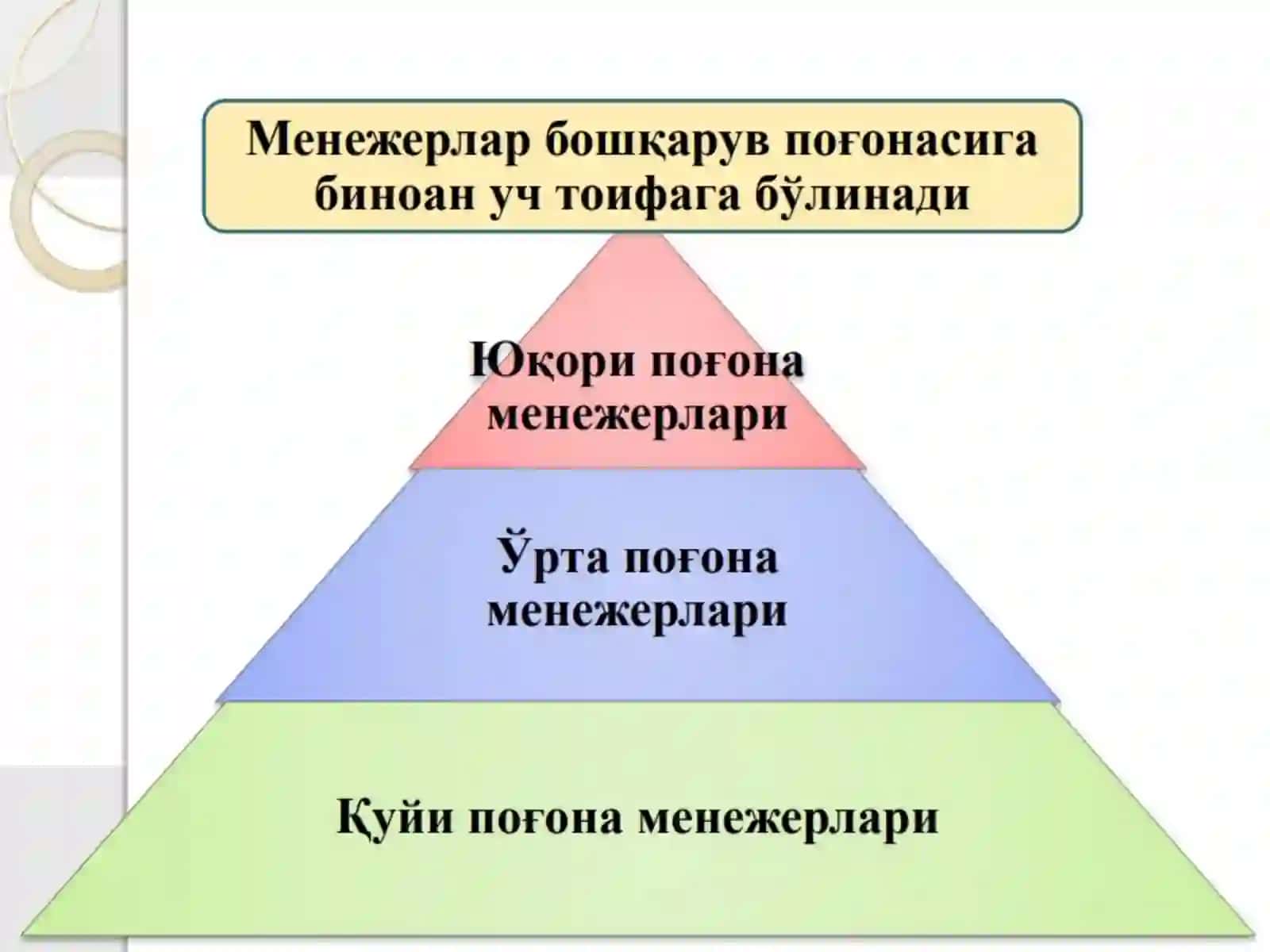 Менежерни рахбарлик услуби ва бошқарувдаги ўрни. Бошқарув қарорларини қабул қилиш. Товар рақобатбардошлигини бошқариш 4