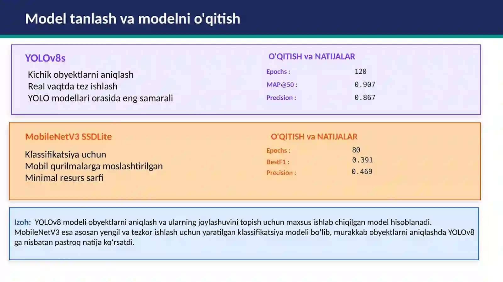 Sun’iy intellekt asosida yo‘l harakati obyektlarini aniqlash va haydovchi uchun aqlli tavsiya tizimini ishlab chiqish diplom loyiha slaydi 4