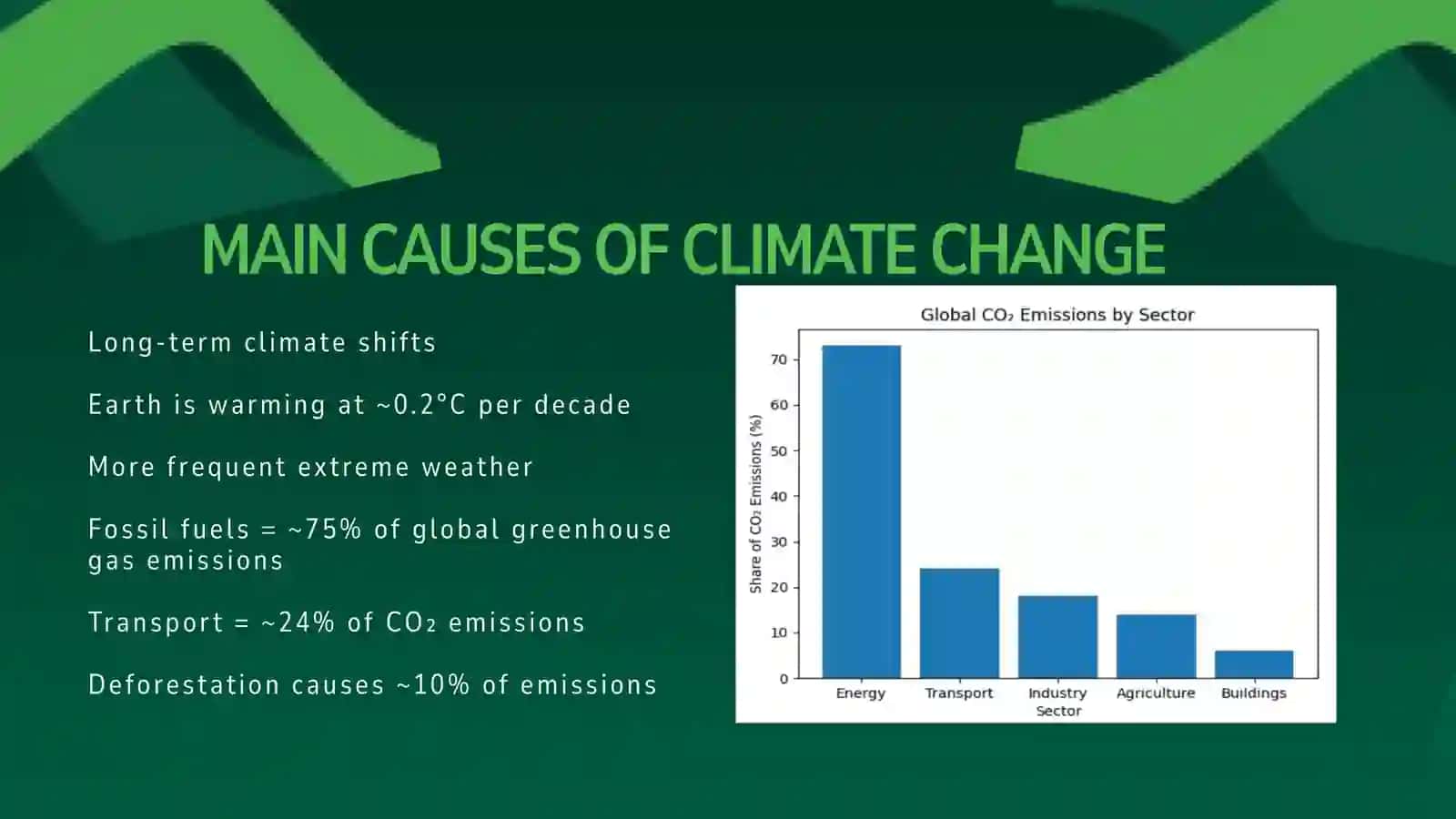 CLIMATEACTION 4