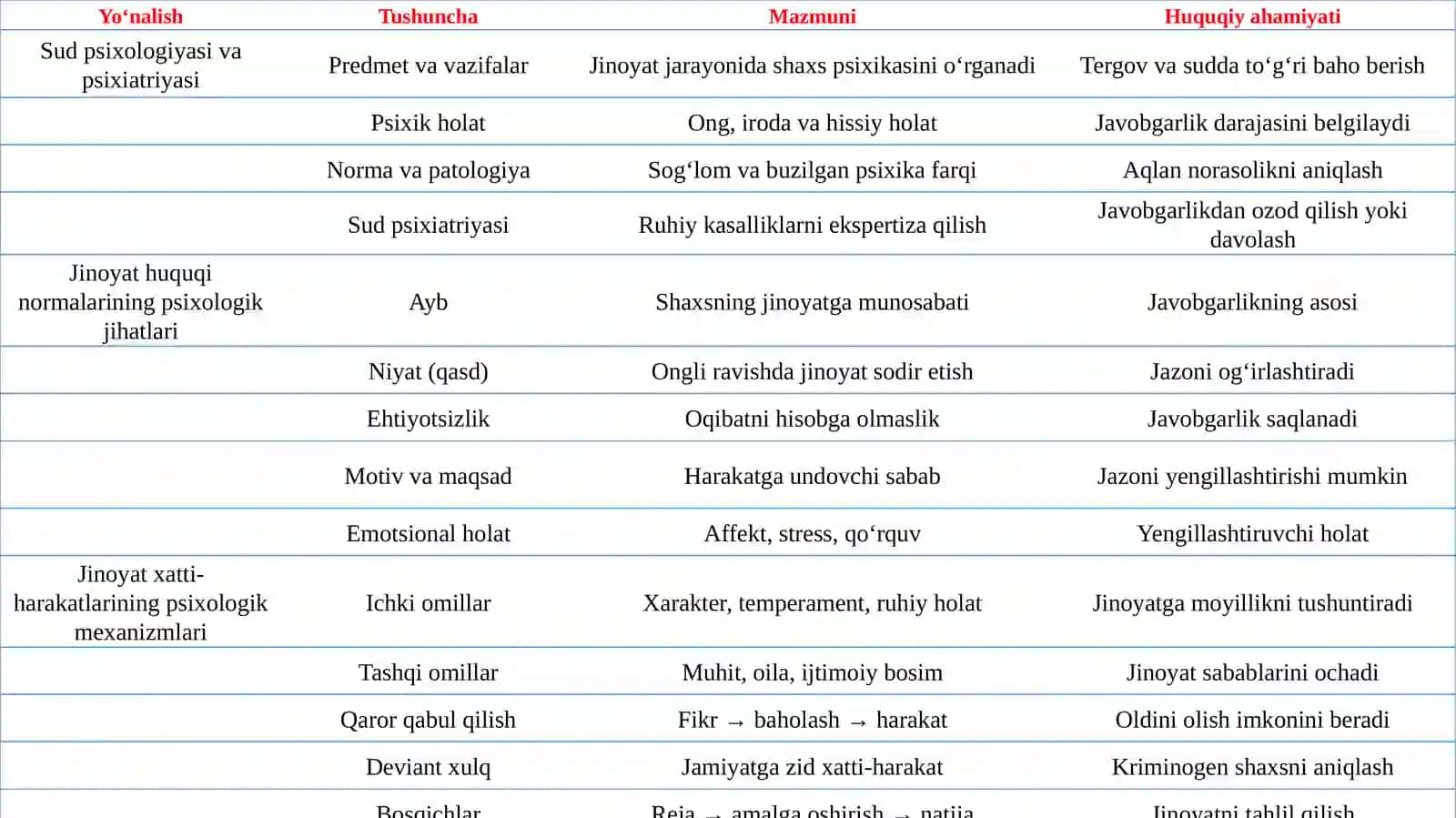 Jinoyat huquqi normalarining psixologik jihatlari 4