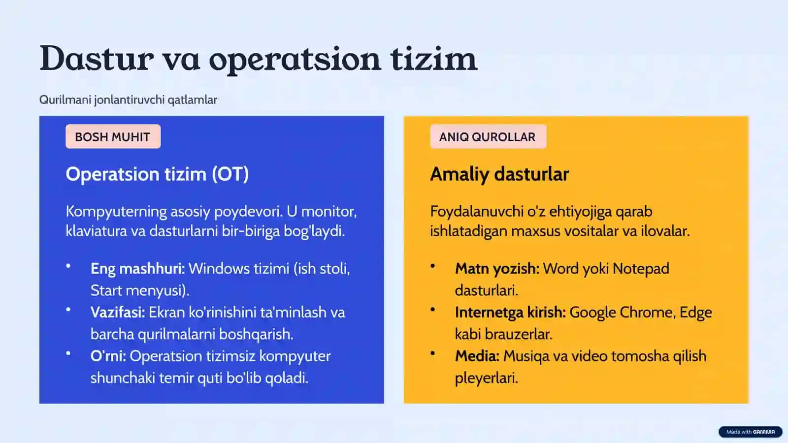 Kompyuter savodxonligi 4