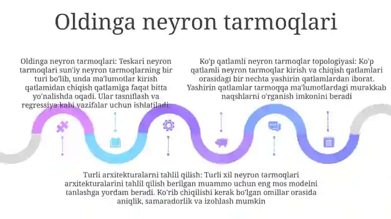 Ko'P Qatlamli Neyron To'Rlarining Turli Sxemalarini Tahlil Qilish 4