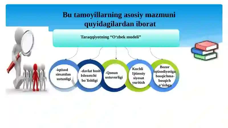 O’ZBEKISTONNING ENG YANGI TARIXI 4