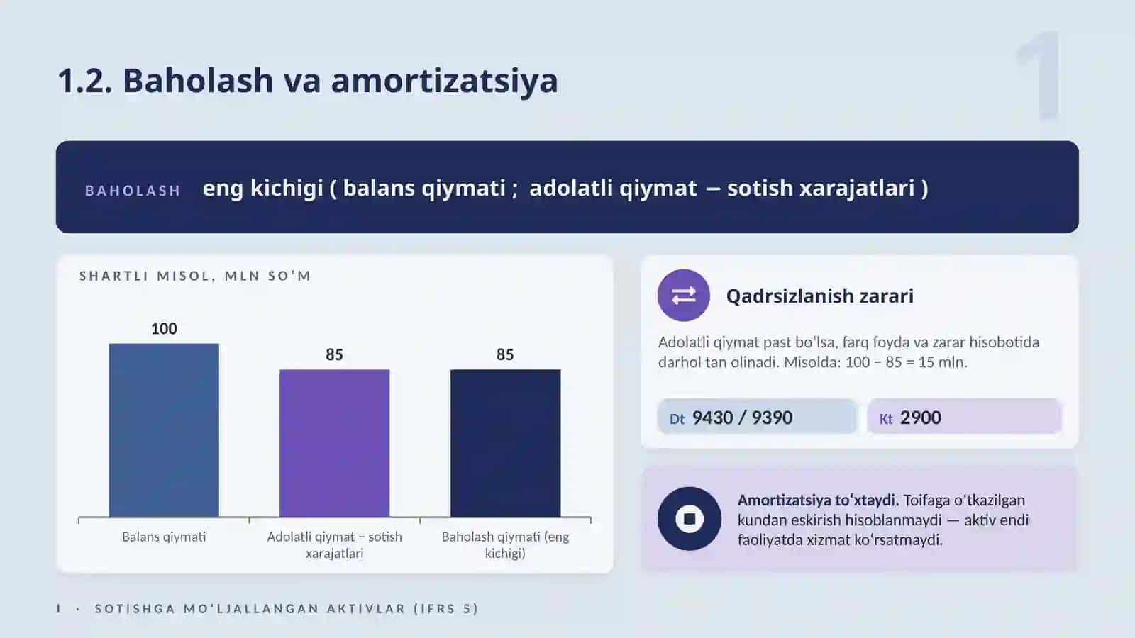Sotish uchun mo’ljallangan uzoq muddatli aktivlar, tugallangan faoliyat va nomoliyaviy majburiyatlarni hisobga olish 4