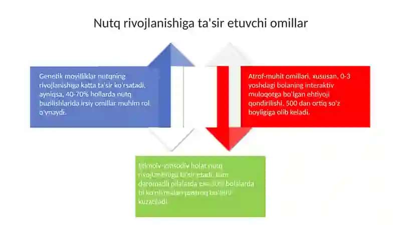 Nutq rivojlanishi 4