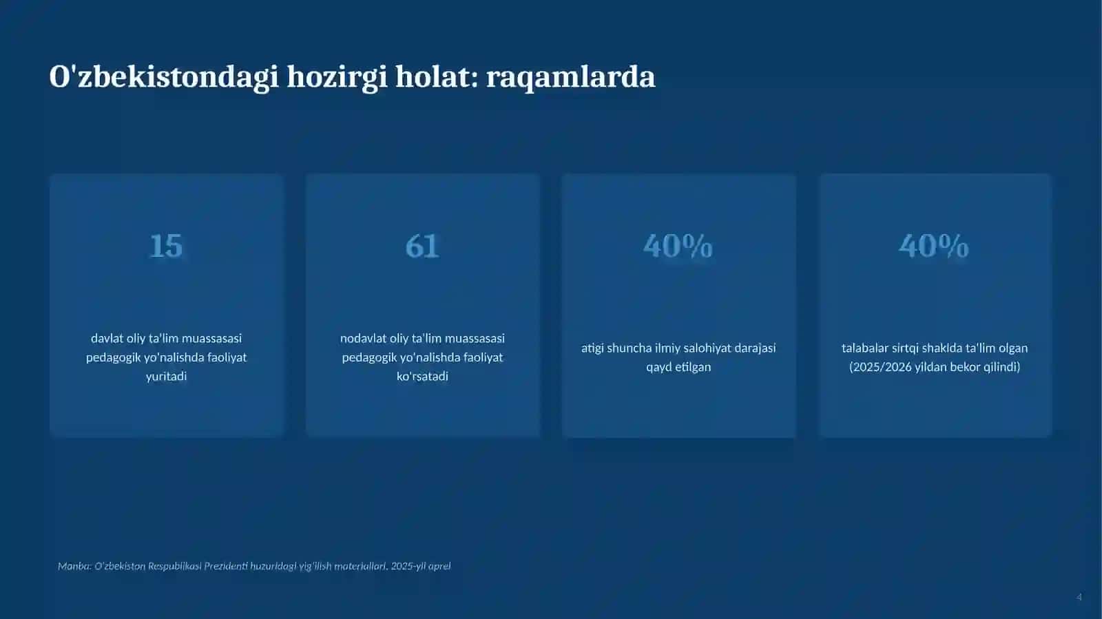 O'ZIGA XOSLIKLAR VA PEDAGOGIK TIZIMNI LOYIHALASHTIRISH 4