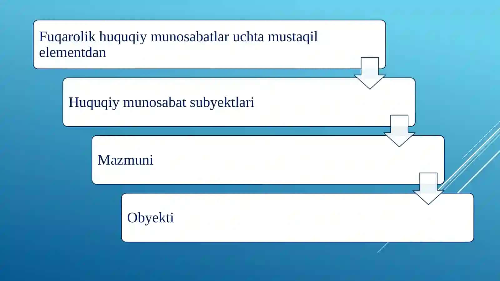 Fuqarolik-huquqiy munosabatlar. Fuqarolik huquqlarini amalga oshirish va himoya qilish 4