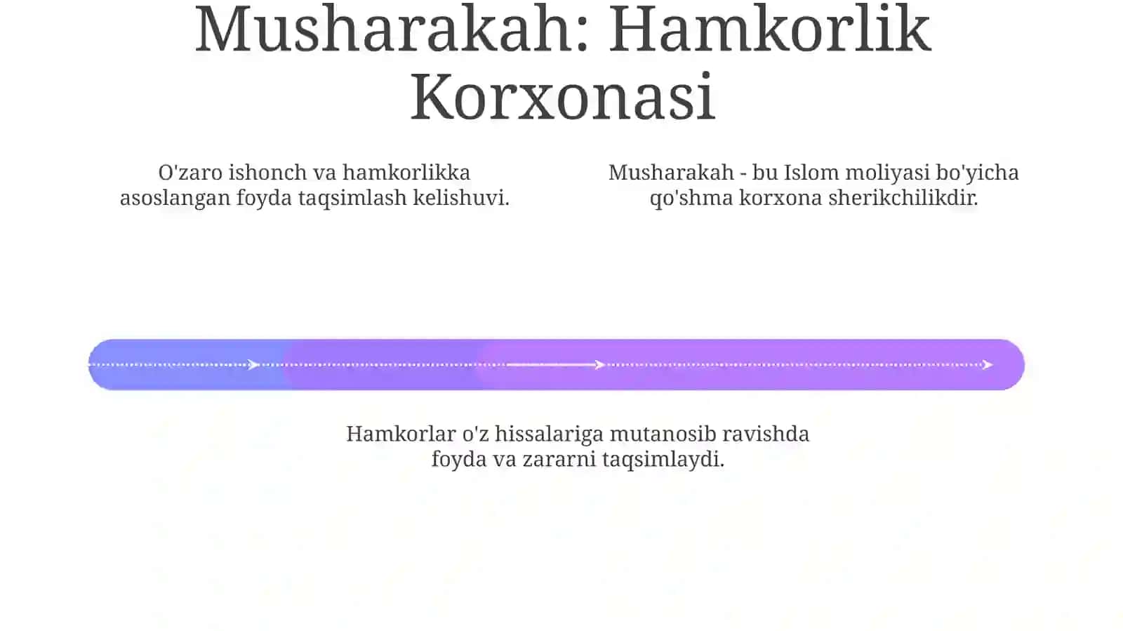 Islom moliyasidagi hamkorliklar 4
