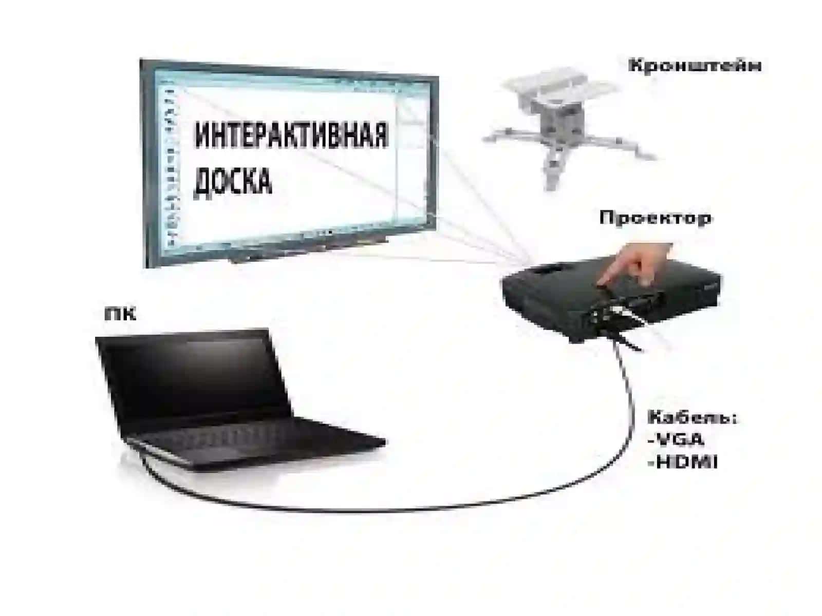 Elektron interaktiv doska 4