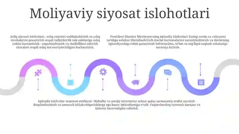 Iqtisodiy Islohotlari 4