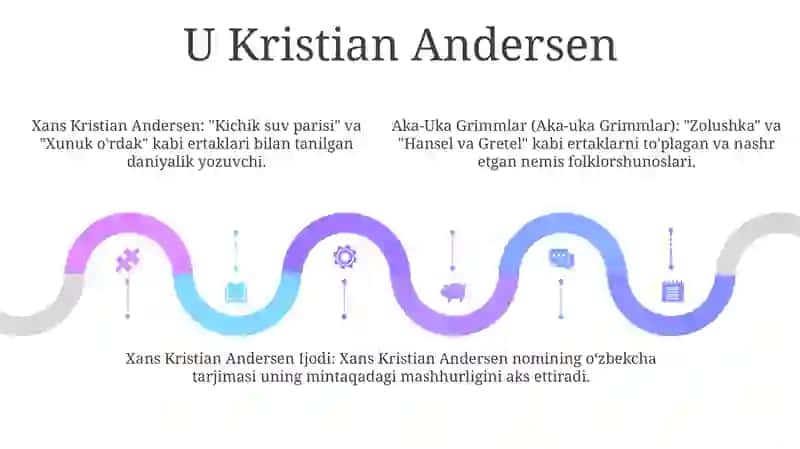 Aka-Uka Grimmlar Va Xans Kristian AndersenIjodi 4