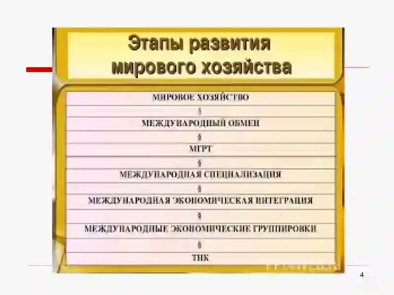 Интеграционные процессы в мировой экономике.USMCA(бывшая НАФТА ) и экономики стран ЕС 4