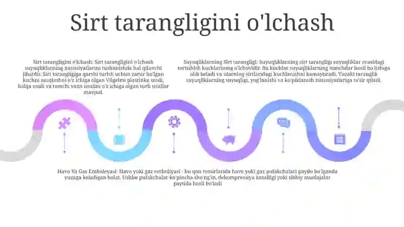 Suyuqliklarning Sirt Tarangligi. Havo Va Gaz Emboleyasi 4