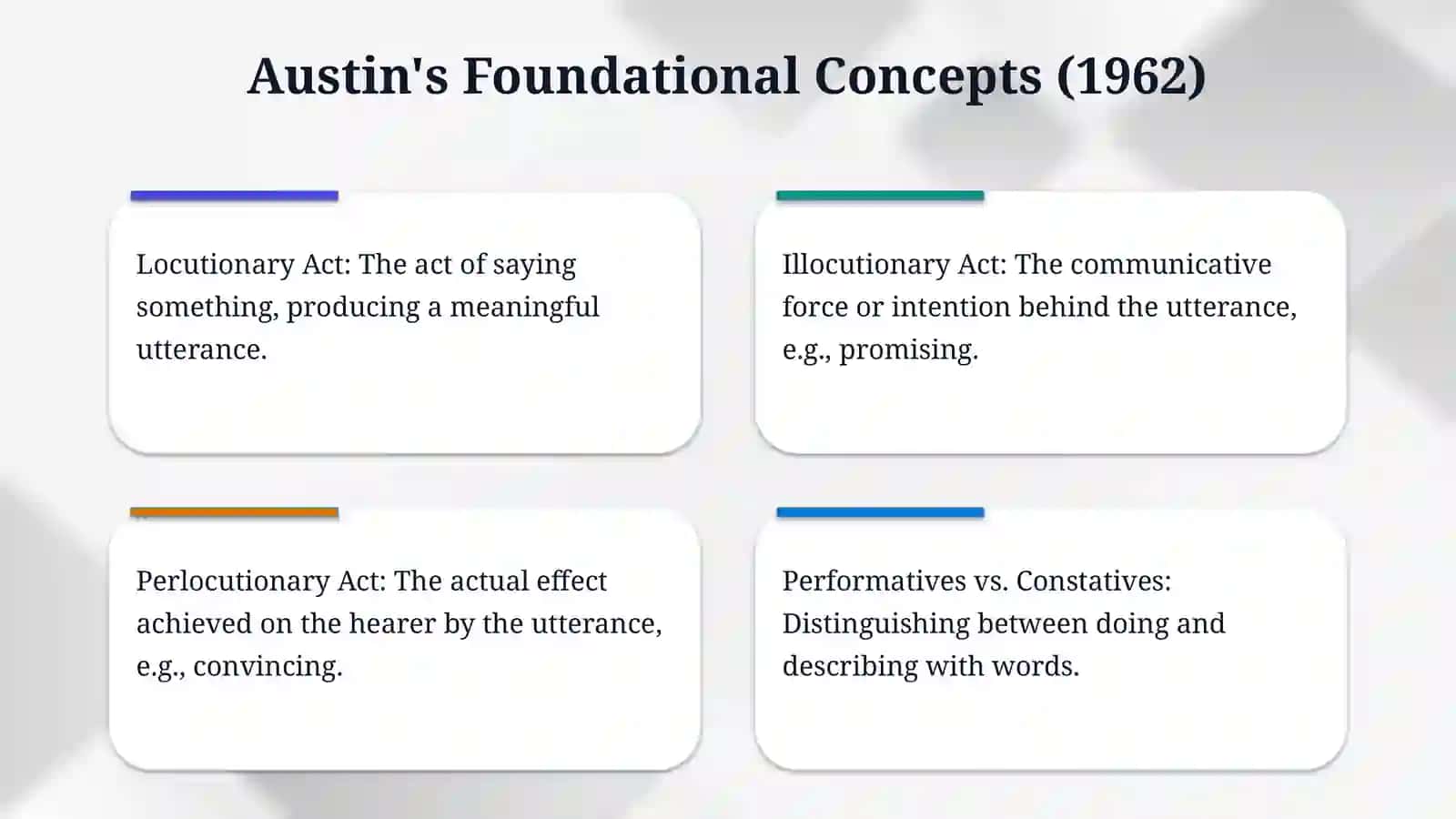 Speech act theory. 4