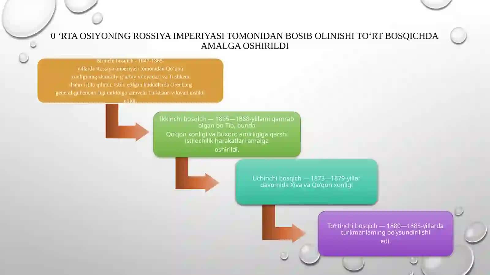 Xonliklar va amirliklarning tugatilishi 4