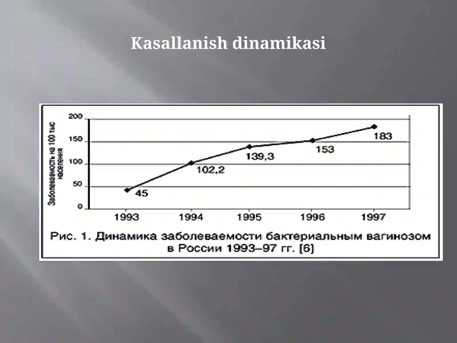Bakterial vaginoz sabablari va davolash 4
