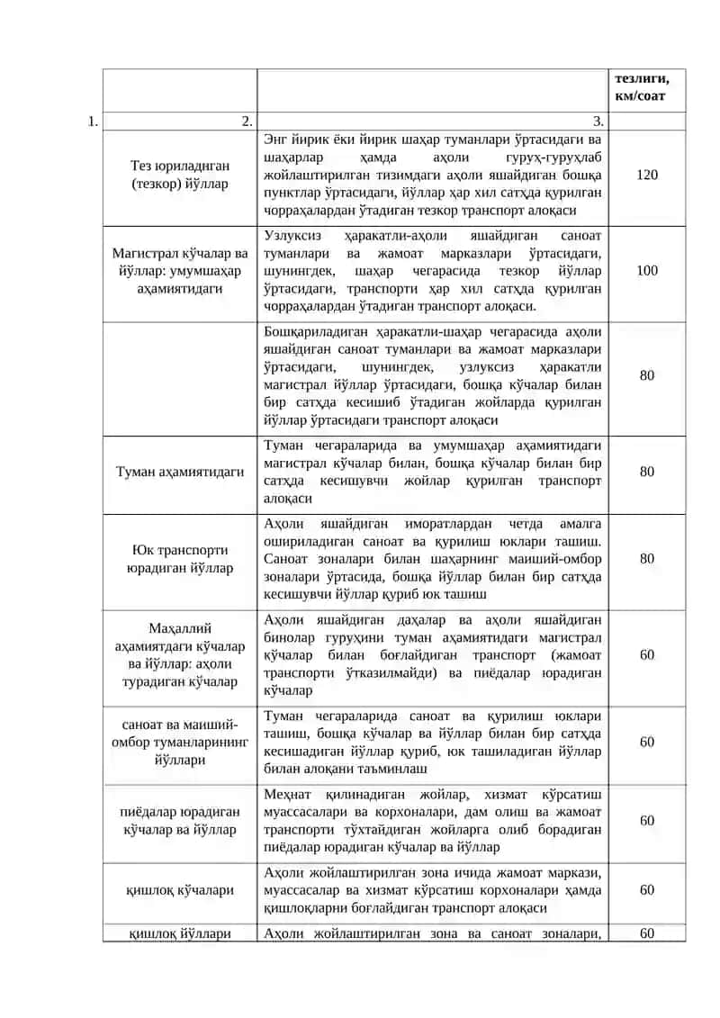 Шаҳар йўллари ва кўчалари ҳақида умумий маълумотлар 4