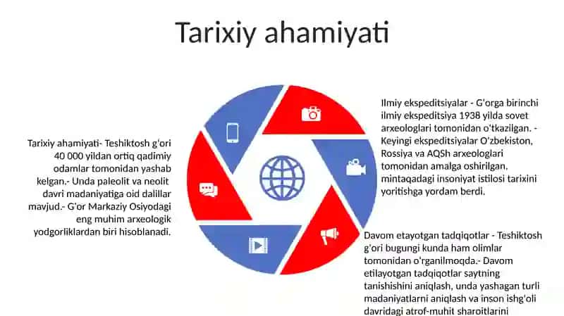 Teshiktosh GʻOri Ilmiy Ekspiditsiyalar 4