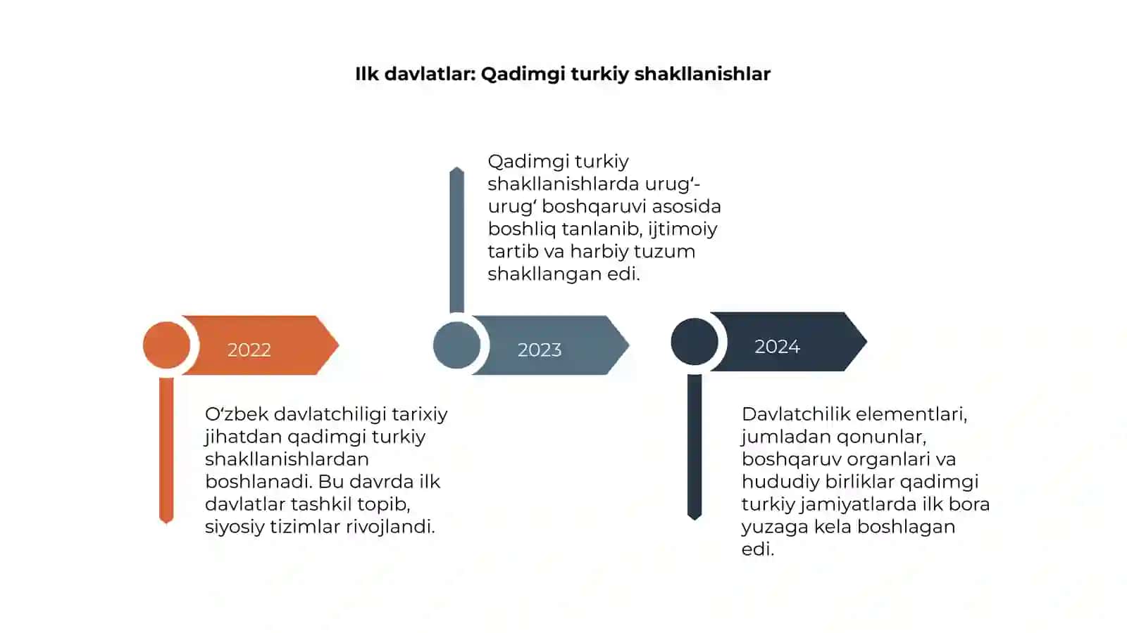 Oʻzbek davlatchiligi va uning tarixiy bosqichlari 4