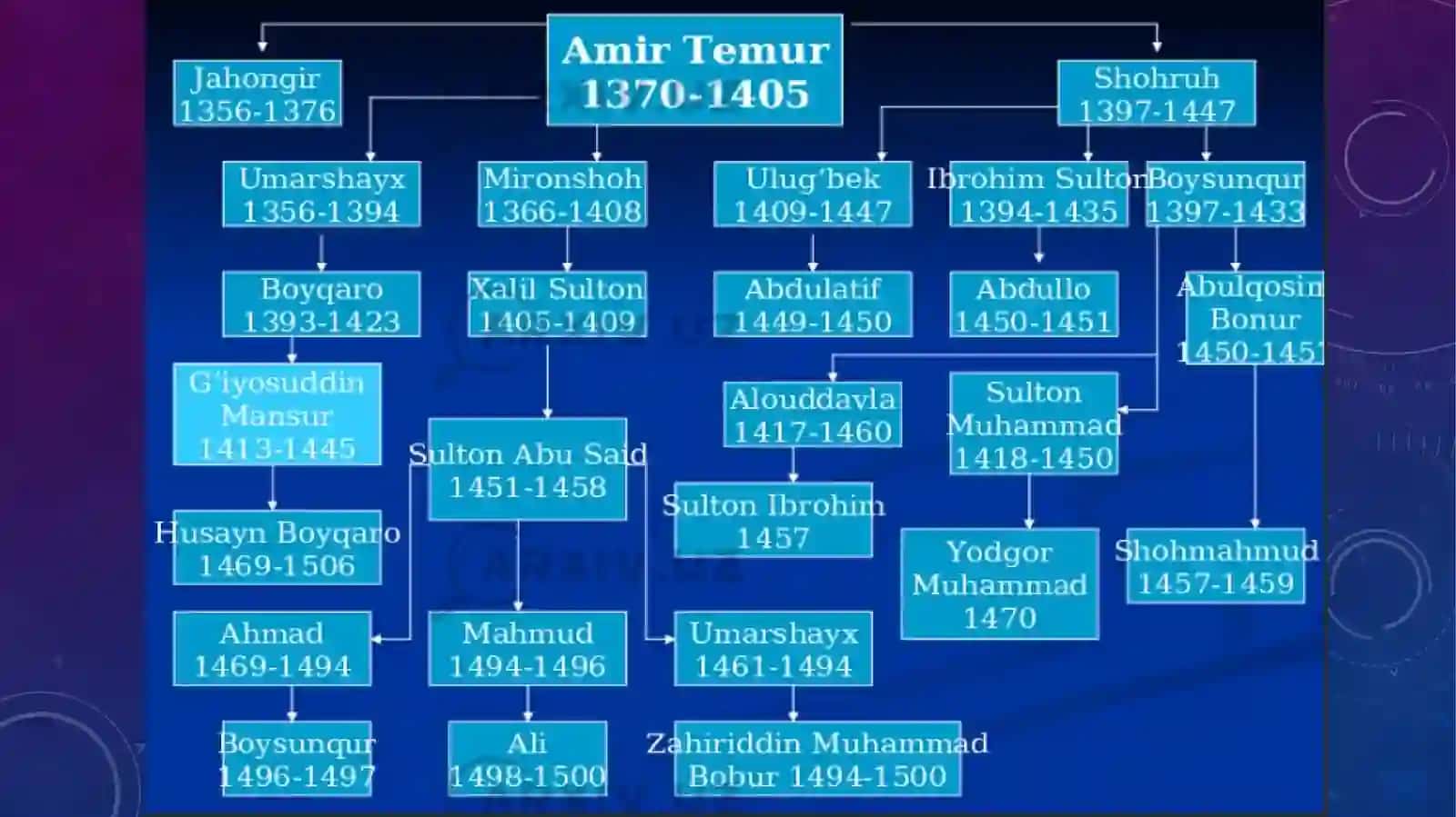 Amir temur 4