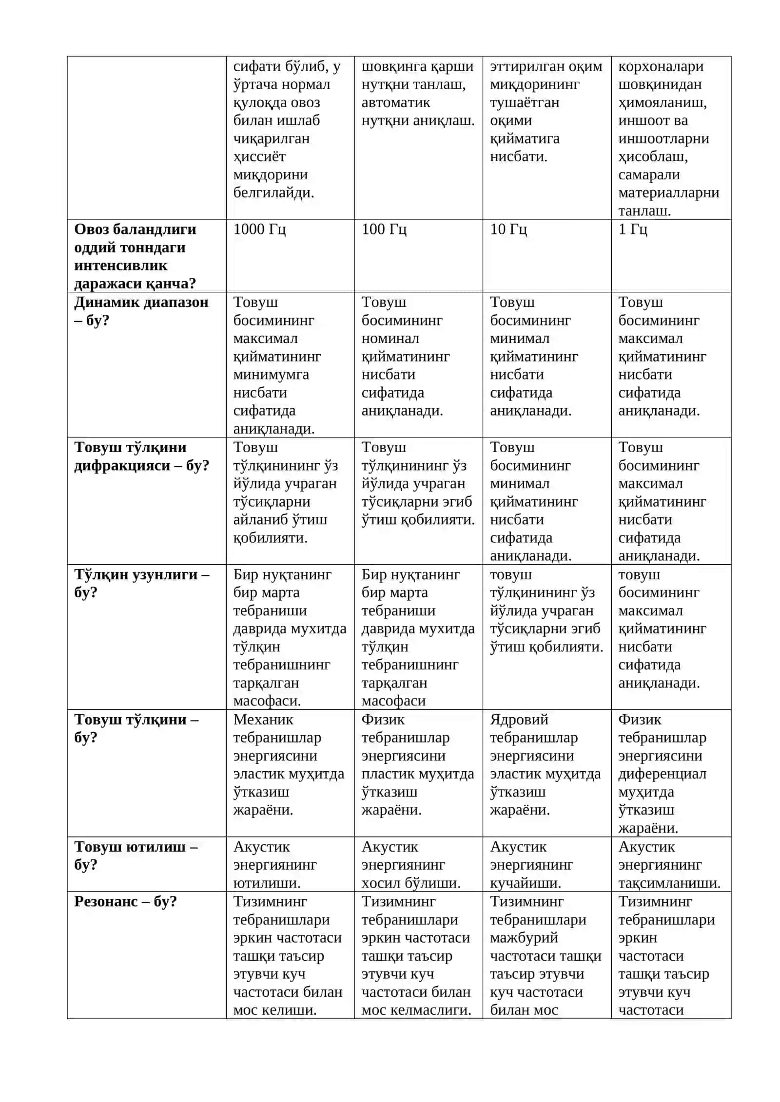 Товуш тебранишлари тўлқинларини 4
