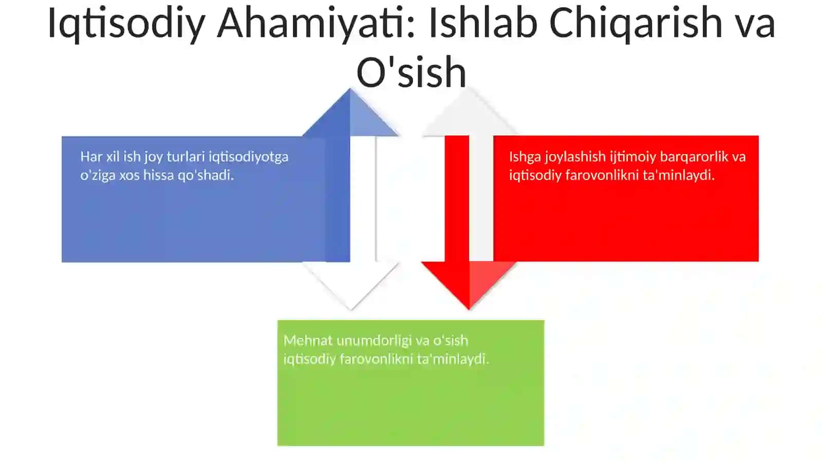 Mehnat Bozori Dinamikasi 4