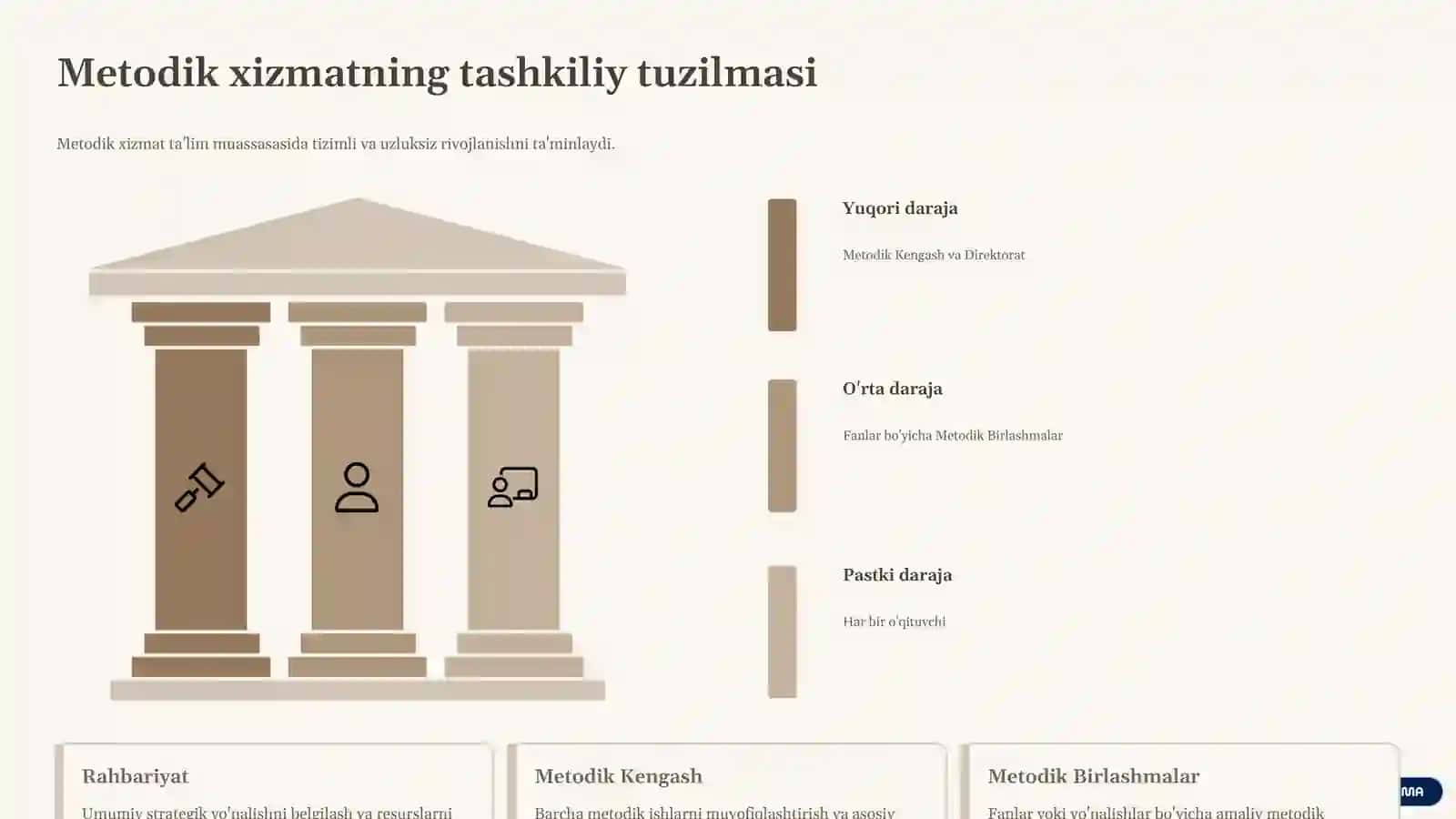 Ta'limmuassasasimenejmenti.Ta’limmuassasidametodikishlarniboshqarish 4