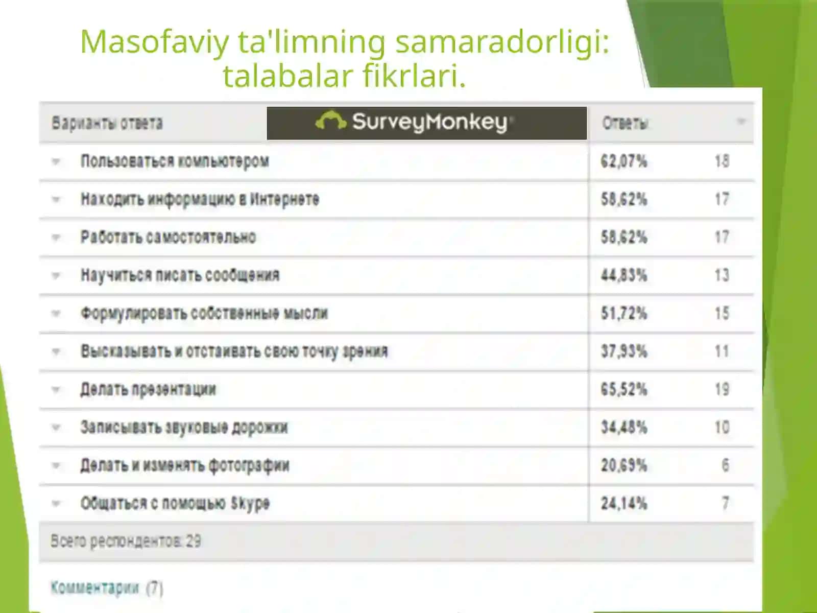 Boshlang'ich maktab darslarida teskari sinf texnologiyasidan foydalanish 4