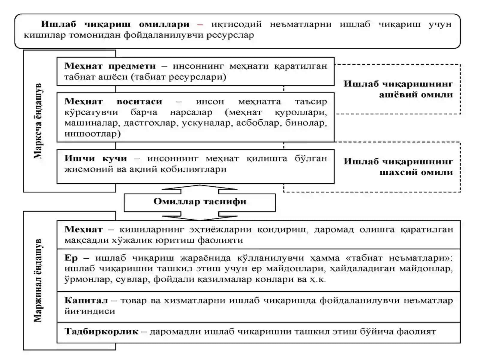 Иқтисодий қонунлар ва категориялар (илмий тушунчалар) 4