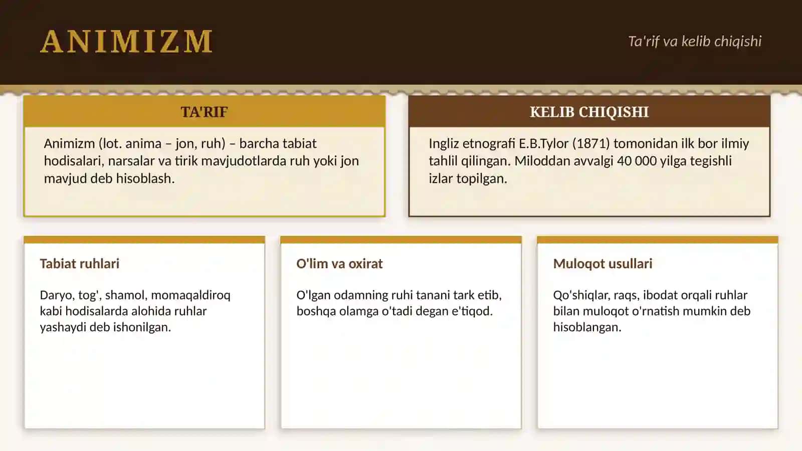 Qadimgi Diniy Tasavvurlar 4