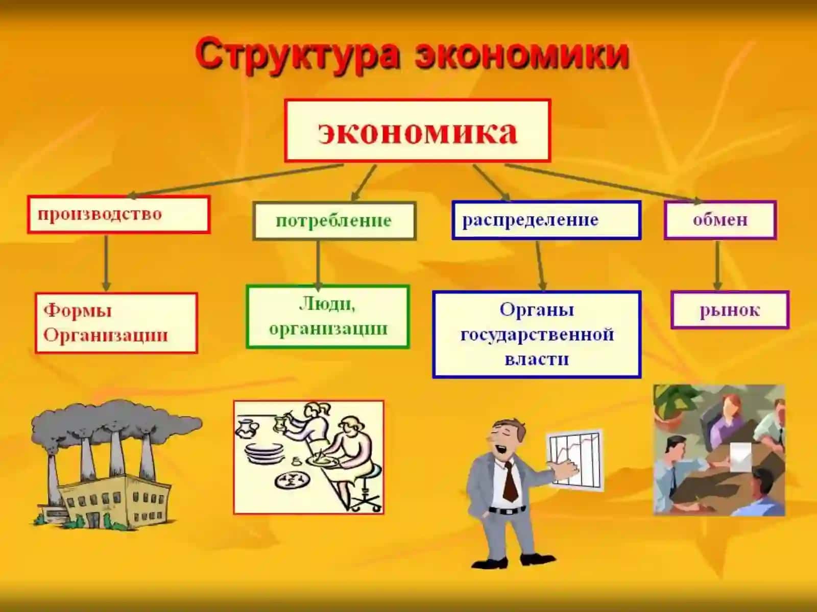 Экономика и определения экономических условий 4