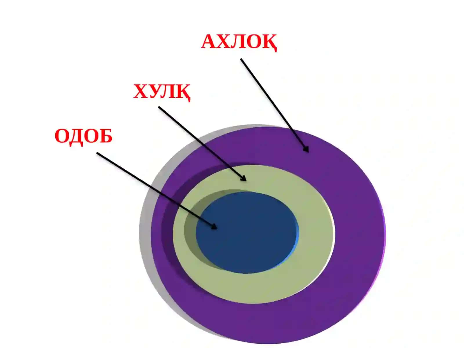 АХЛОҚ ФАЛСАФАСИ (ЭТИКА) 4
