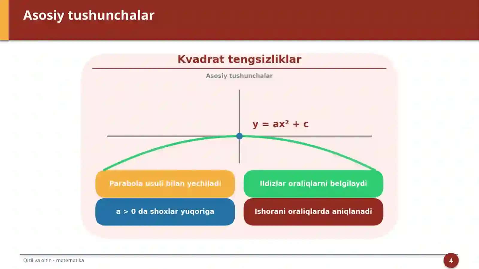 Kvadrat tengsizliklar 4