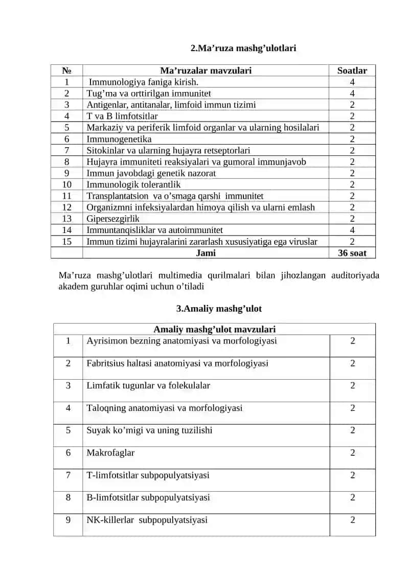 IMMUNOLOGIYA FANINING ISHCHI O‘QUV DASTURI 4