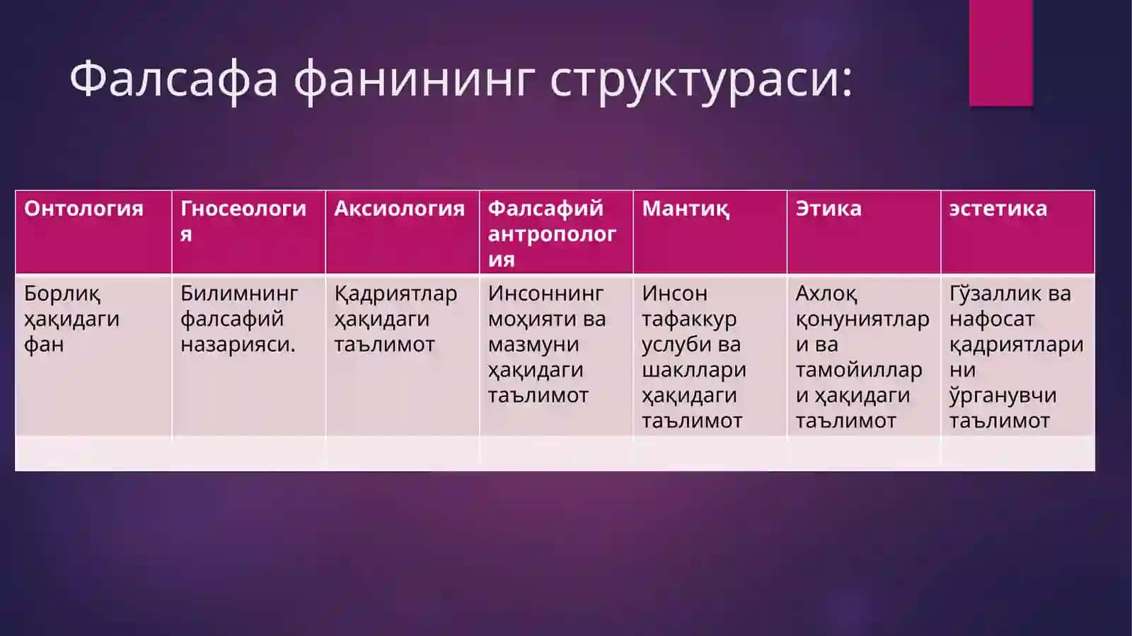МОДУЛ. ФАЛСАФА1 4