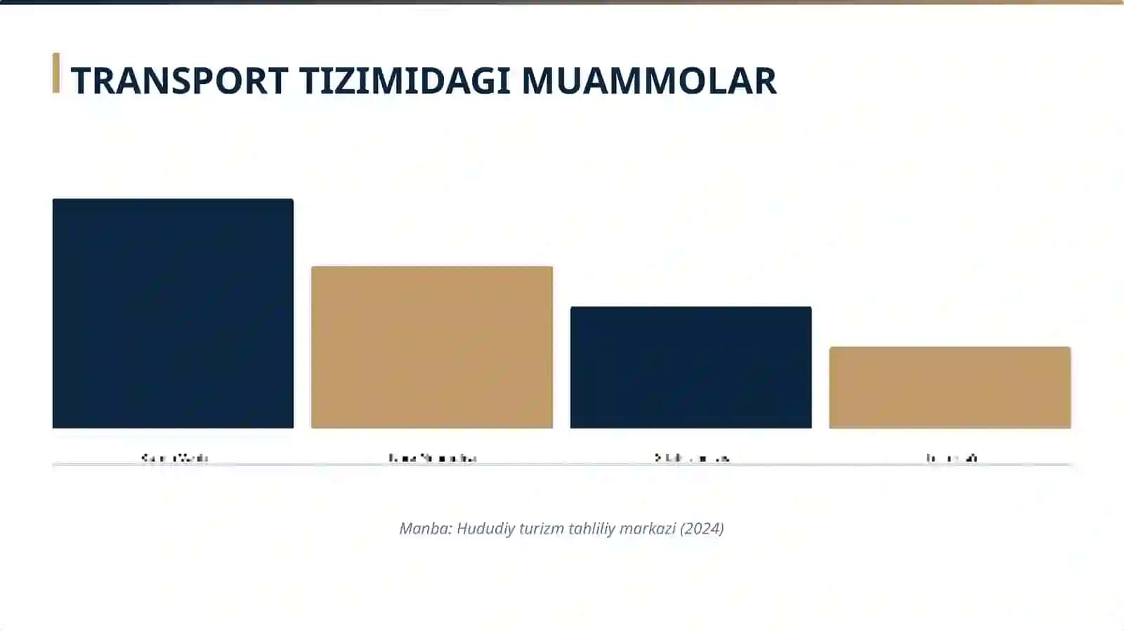 Turistlarni rag'batlantirish uchun hududlarda transfer xizmatlarni boshqarish 4