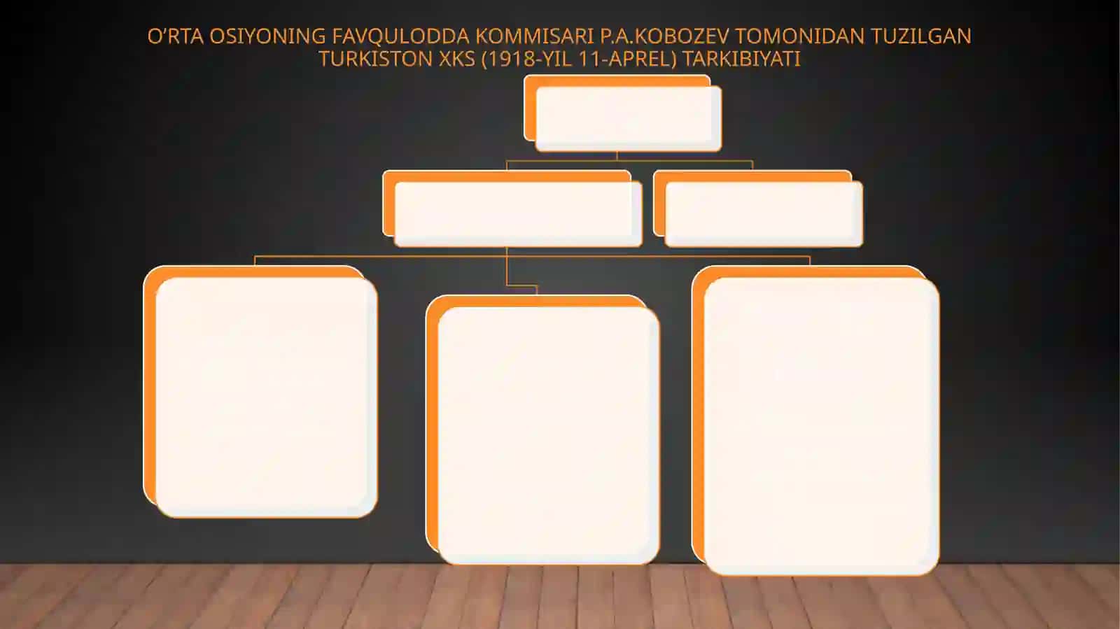 Turkistonda sovet boshqaruv tizimini mustahkamlanishi ijtimoiy iqtisodiy sohadagi o’zgarishlar 4