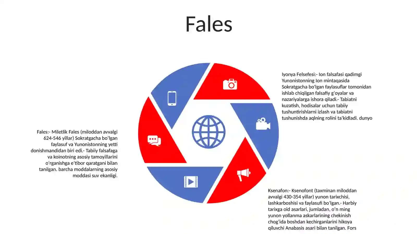 Ioniya Falsafasi. Ksenafon. Fales 4